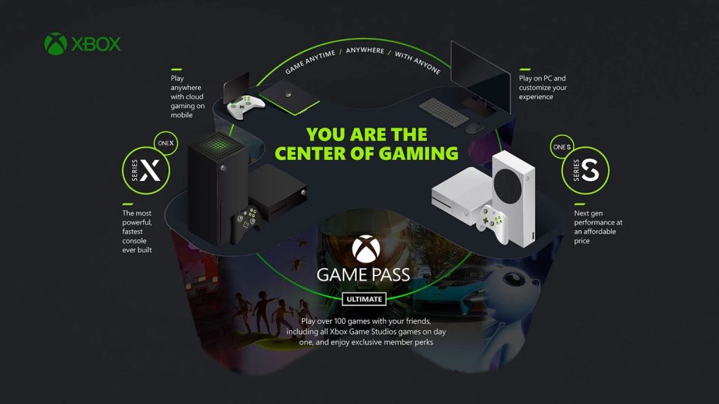 how xbox cloud gaming work